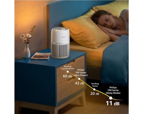 PHILIPS PureProtect Lite 700 Air Purifier - AC0720/10, image _ab__is.image_number.default