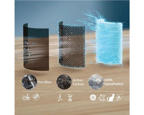 PHILIPS PureProtect Lite 700 Air Purifier - AC0720/10, image _ab__is.image_number.default