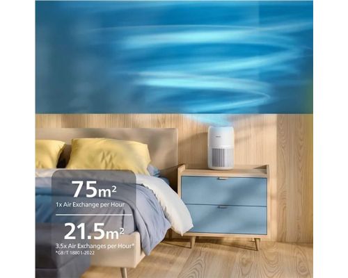 PHILIPS PureProtect Lite 700 Air Purifier - AC0720/10, image _ab__is.image_number.default