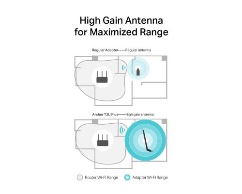Wireless Adapter TP-LINK Archer T2U PLUS, AC600, Dual band, USB, externel antenna 5 dBi, image , 4 image