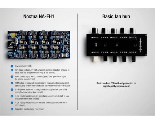 Noctua Fan Hub - 8 port PWM with SATA Power 5V/12V - NA-FH1, image , 7 image