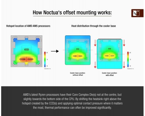 Noctua Mounting KIT - NM-AMB12 - AM4/AM5, image , 3 image