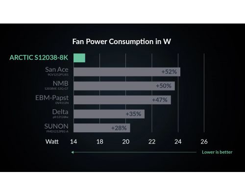 Arctic Server Fan 120x120x38 Dual Ball - S12038-8K - ACFAN00294A, image _ab__is.image_number.default