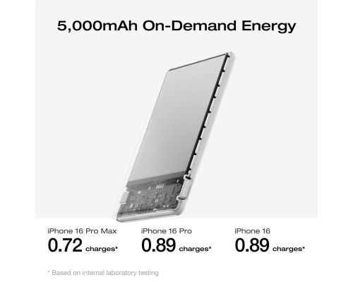 Ecoflow Power Bank - Rapid Mag 5K Qi1 Black - 5000mAh - EF-RAPIDQI1-5K-B-EU, image , 3 image