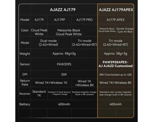 Ajazz AJ179 PRO - Wireless Gaming Mouse - 8K, Magnetic Charging Dock, White, image _ab__is.image_number.default