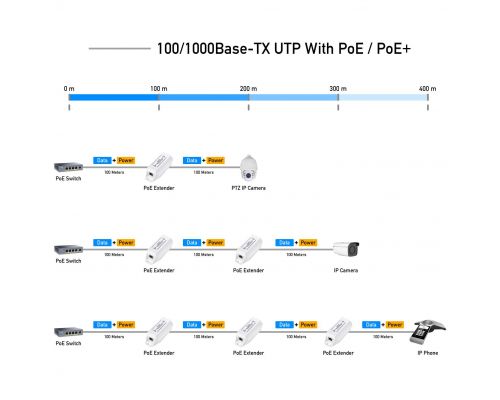 Cudy POE10, Power over Ethernet Extender, image , 3 image