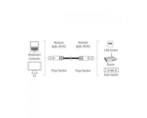 Network Cable HAMA, CAT 5e, FTP/UTP, RJ-45 - RJ-45, 1.5 m, shielded, Grey, image _ab__is.image_number.default