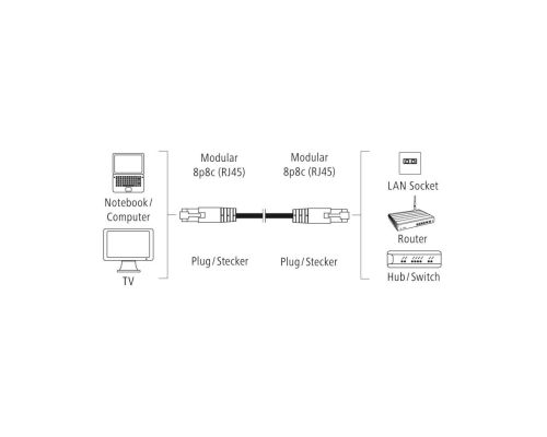 Hama Network Cable, Cat-5e, F/UTP Shielded, 30.00 m, 10 Pcs, image _ab__is.image_number.default