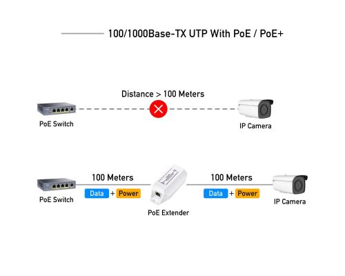 Cudy POE10, Power over Ethernet Extender, image , 2 image