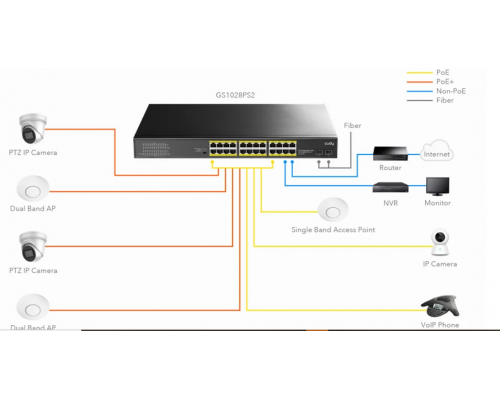 Switch Cudy GS1028PS2, 24 ports, 10/100/1000,  24× GbE with 802.3at/af PoE, 2× Uplink SFP, Default/VLAN/Extend Modes, for 19" rack, image , 3 image