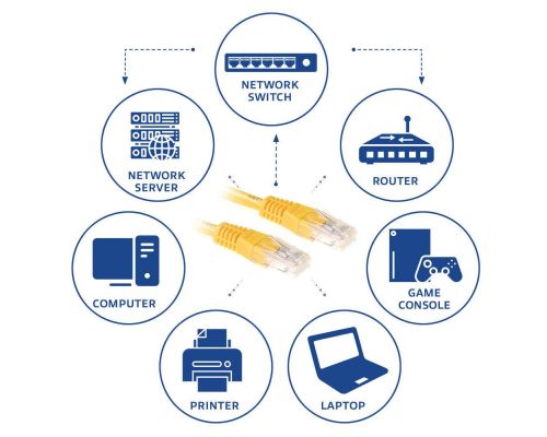 ACT Network patch cable cat.6, U/UTP 5m, yellow, bulk, image _ab__is.image_number.default