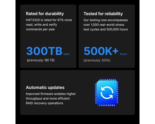 HDD SYNOLOGY HAT3320 NAS 8TB Plus Series SATA 3.5" - HAT3320-8T, image _ab__is.image_number.default