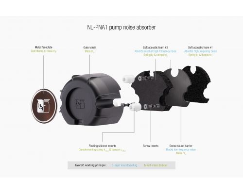 Noctua Water Cooling NL-LC1-36, image , 5 image