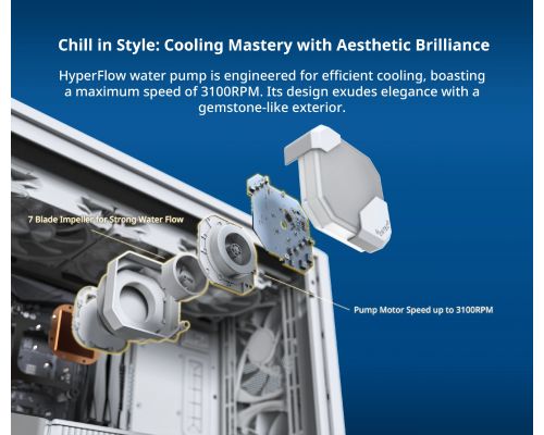 Montech Hyper Flow ARGB 240, CPU Liquid Cooler, White, image , 3 image