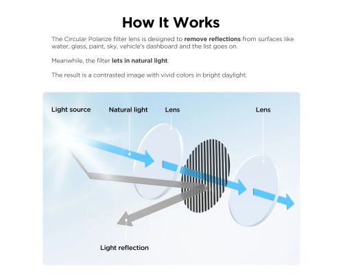 VIOFO Anti-Glare Linear Polarizing Filter - CPL-400, image , 4 image